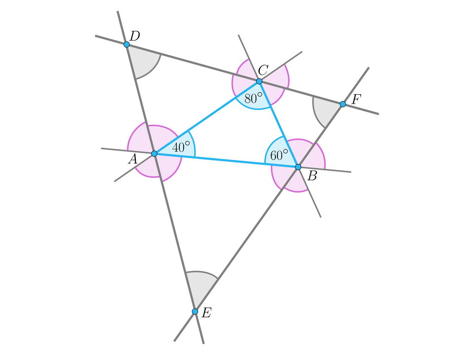 Ilustracja przedstawia trójkąt o wierzchołkach A B C. Kąt BAC ma miarę 40 stopni, kąt ABC ma miarę 60 stopni, kąt BCA ma miarę 80 stopni. Przez punkty A, B oraz C poprowadzono proste. Punkt przecięcia się prostej przechodzącej przez punkt A i prostej przechodzącej przez punkt C zaznaczono literą D. Punkt przecięcia się prostej przechodzącej przez punkt A i prostej przechodzącej przez punkt B zaznaczono literą E. Punkt przecięcia się prostej przechodzącej przez punkt B i prostej przechodzącej przez punkt C zaznaczono literą F. Kąty AEB, BFC i CDA zaznaczono kolorem szarym. Wszystkie kąty leżące przy punktach A B oraz C poza leżącymi wewnątrz trójkąta i ich kąta wierzchołkowego zaznaczono kolorem różowym.