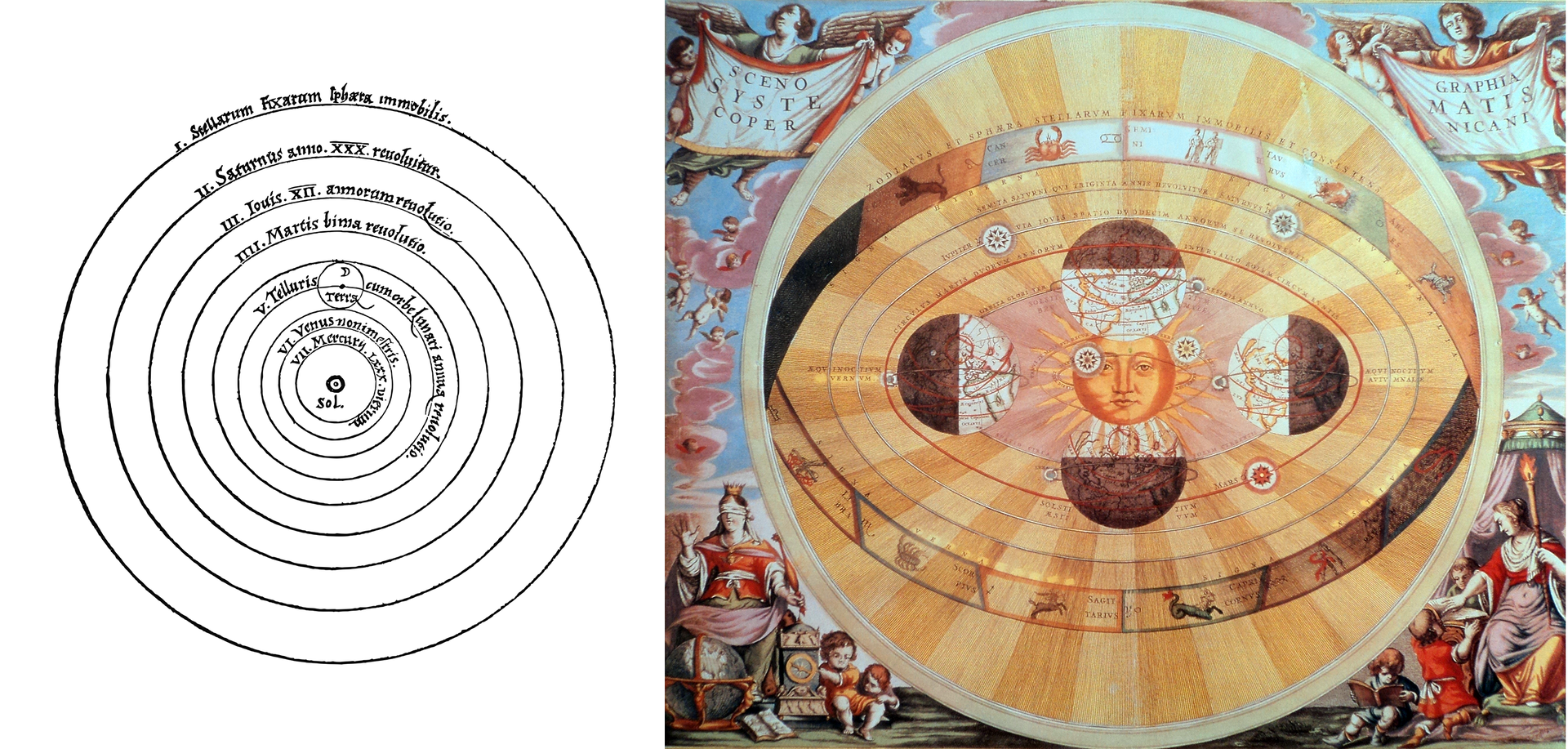 Ilustracja po lewej stronie, to szkic Układu Słonecznego zgodny z teorią heliocentryczną Mikołaja Kopernika. Na białym tle, w centrum zaznaczono Słońce, a dookoła niego, na czarnych okręgach, opisano planety Układu Słonecznego. Ilustracja obok przedstawia artystyczną kolorową wizję Układu Słonecznego. Dookoła żółtego Słońca z namalowaną ludzką twarzą, narysowano owalne orbity planet. Na pierwszej orbicie znajduje się Ziemia oświetlona w czterech różnych pozycjach. Od północy, wschodu, południa i zachodu. Na pociągłej linii orbity narysowane są również znaki zodiaku. Po lewej i prawej stronie, na rogach, widnieją postacie aniołów, trzymających flagi . Poniżej znajduje się kobieta z koroną na głowie i zasłoniętymi oczami, siedząca przy globusie z małymi dziećmi, a po drugiej stronie, widnieje kobieta z zapaloną pochodnią, czytająca księgę.