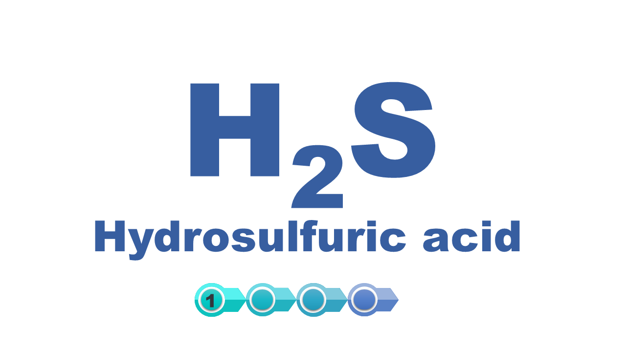 Grafika slajdu zawierająca tekst: H2S czyli ha dwa es, hydrosulfuric acid.