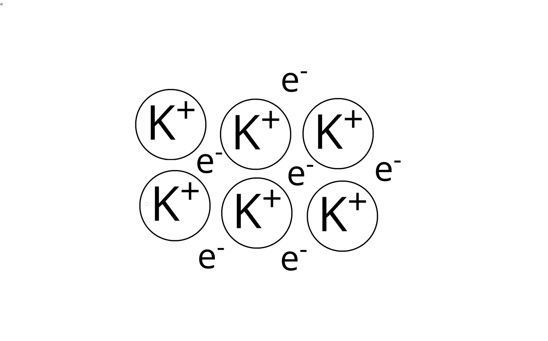 Na rysunku znajduje się 6 dużych kół. W każdym z nich jest symbol: K+. Pomiędzy nimi, do każdego z kół przyporządkowano elektron z ujemnym ładunkiem, zapisany jako e−.