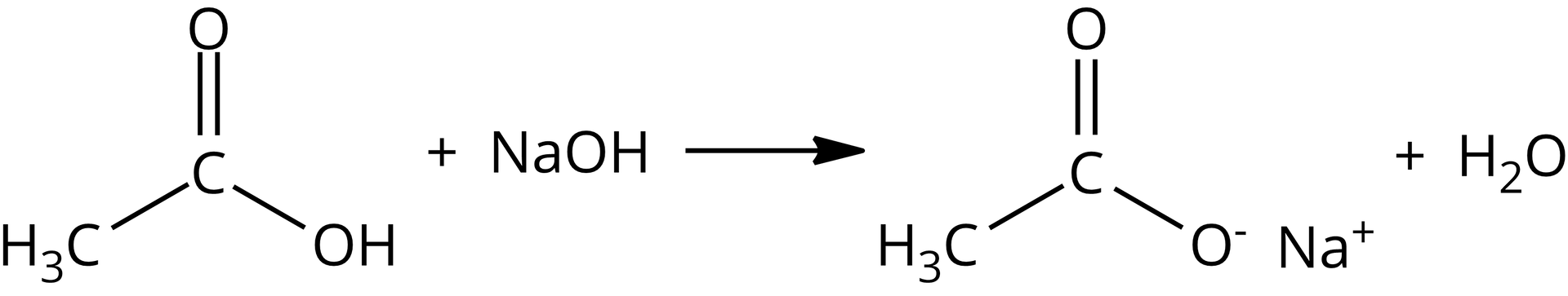 Ilustracja przedstawiająca równanie reakcji chemicznej otrzymywania octanu sodu. Cząsteczka kwasu octowego o strukturze złożonej z grupy CH3 połączonej z grupą COOH. Dodać cząsteczka wodorotlenku sodu NaOH, strzałka w prawo, za strzałką octan sodu o strukturze złożonej z grupy CH3 związanej z grupą COO-, której ładunek ujemny kompensowany jest przez kation sodowy Na+. Dodać cząsteczka wody  H2O.