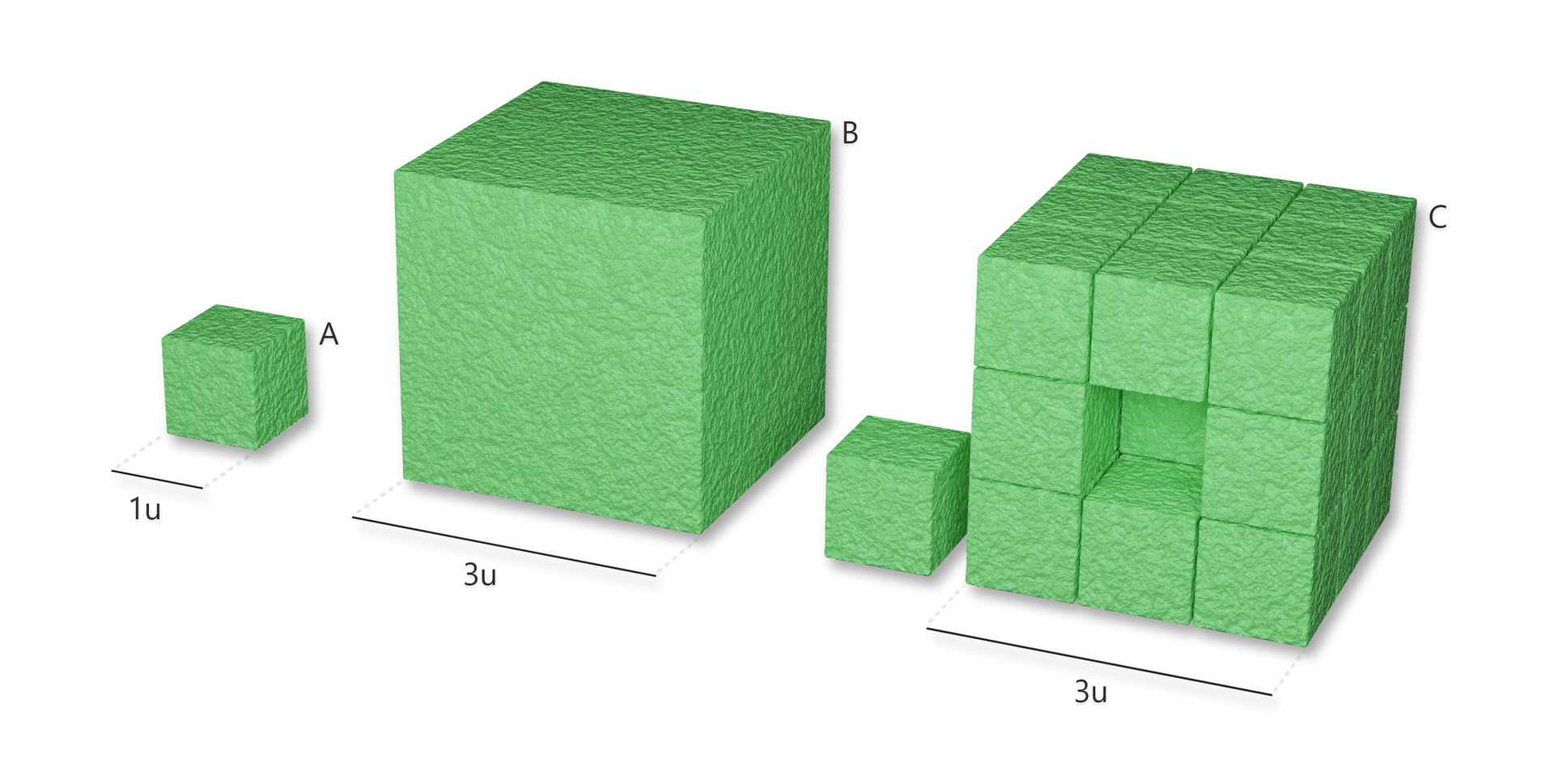  Ilustracja przedstawia mały sześcian A o krawędzi 1u, duży sześcian B o krawędzi 3u oraz mały sześcian o krawędzi 1u wraz z dużym sześcianem o krawędzi 3u podpisanymi literą C. Mały sześcian podpisany literą C jest wycięty z dużego sześcianu podpisanego literą C. Są koloru zielonego