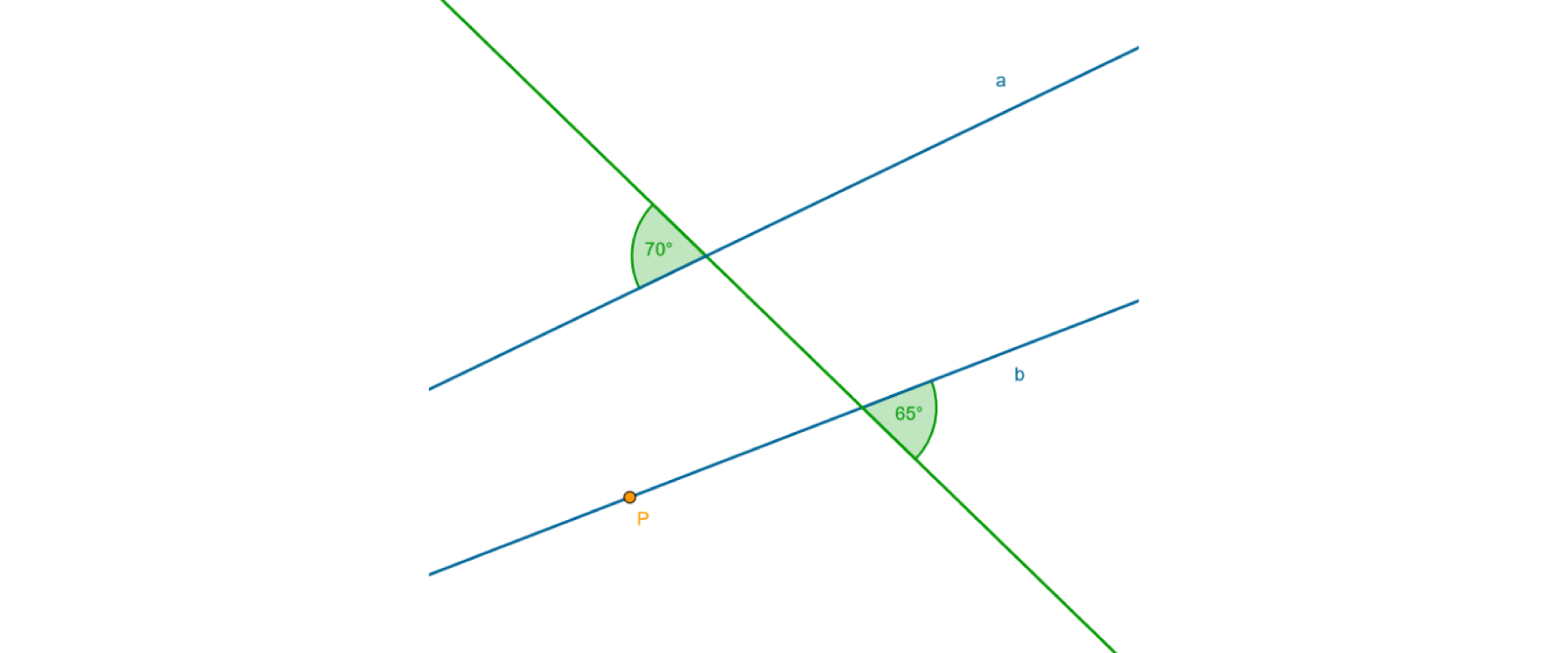 Rysunek przedstawia proste a, b. Proste te przecięte są trzecią prostą. Punkt P leży na prostej b. Zaznaczone są kąty naprzemianległe 70 stopni i 65 stopni.