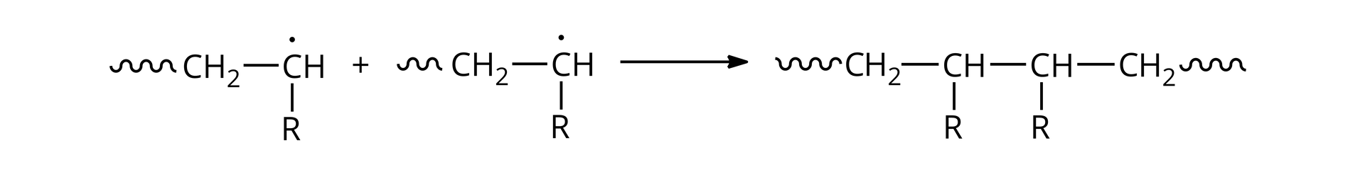 Ilustracja przedstawia reakcję terminacji na drodze rekombinacji. Cząsteczki umieszczone w tym równaniu posiadają jedno wiązanie, które jest pofalowane: symbolizuje ono pominięty fragment cząsteczki w celu uproszczenia rysunku. Równanie: dwie cząsteczki zbudowane: pofalowane wiązanie grupa metylenowa wiązanie pojedyncze grupa CH. Grupa w dół łączy się z R. W grupach CH występuje jeden niesparowany elektron w atomie węgla. Reagują ze sobą, tworząc alken: pofalowane wiązanie grupa metylenowa wiazanie pojedyncze CH, wiązanie w dół do R, wiązanie w prawo do CH, wiązanie w dół do R, wiązanie w prawo do grupy metylenowej, wiązanie pofalowane.