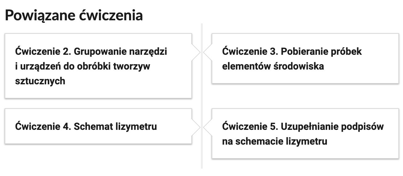 Zrzut ekranu przedstawiający nawigację po lekcji. Pierwsza zakładka prowadzi do ćwiczenia 2, Grupowanie narzędzi i urządzeń do obróbki tworzyw sztucznych. Druga zakładka prowadzi do ćwiczenia 3, Pobieranie próbek elementów środowiska. Trzecia zakładka do Ćwiczenia 4. Schemat lizymetru. Czwarta zakładka prowadzi do ćwiczenia 5, Uzupełnianie podpisów na schemacie lizymetru.