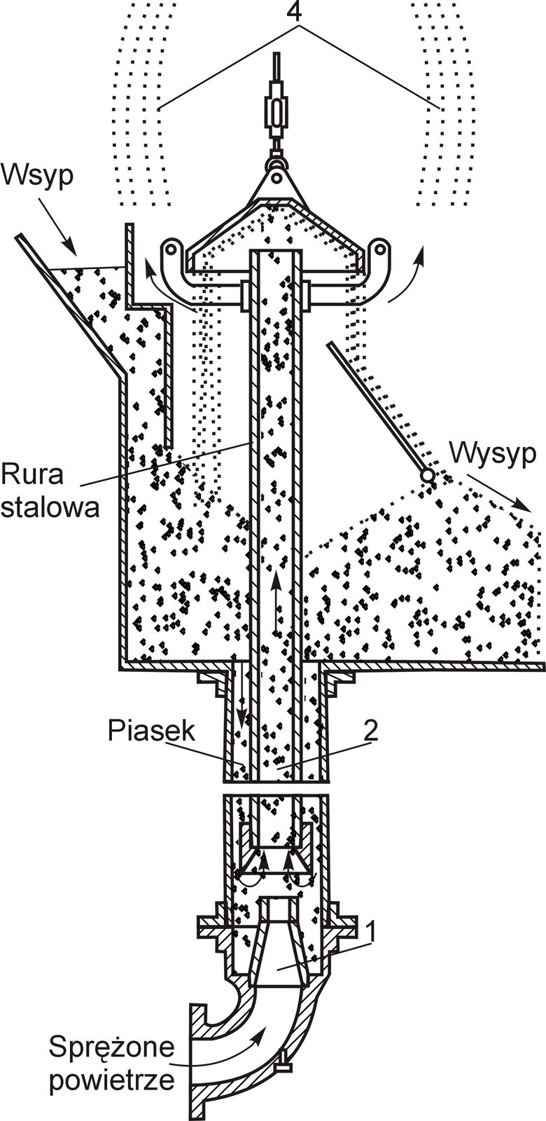 Kruszarka pneumatyczna. 1 - dysza sprężonego powietrza, 2 - rura strumieniowa, 3 - grzybek udarowy, 4 - instalacja odpylająca, 5 - klapa przesypowa
