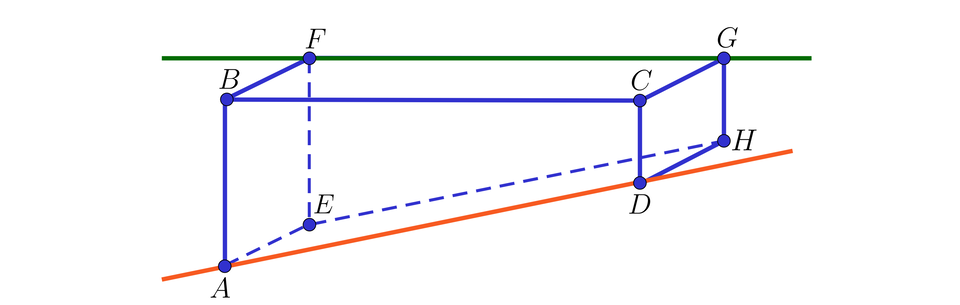 Ilustracja przedstawia prostopadłościan z odciętą częścią dolnej podstawy. Płaszczyzna cięcia jest prostokątem przechodzącym przez krótszą krawędź dolnej podstawy oraz środek naprzeciwległej krótszej ściany bocznej prostopadłościanu. Ścianami bocznymi bryły stał się trapez prostokątny o podstawie dłuższej podstawie A B oraz krótszej podstawie C D. Z drugiej strony ściana boczna jest również trapezem prostokątnym o dłuższej podstawie E F oraz krótszej podstawie G H. Przez odcinek A D poprowadzono pomarańczową prostą, natomiast przez odcinek F G poprowadzono zieloną prostą.