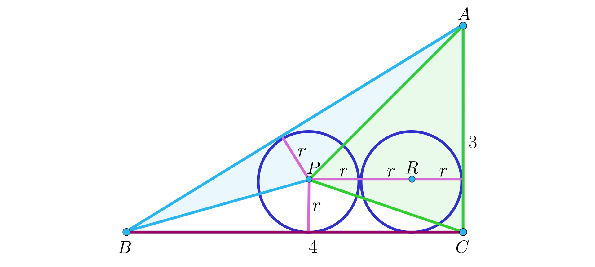 Ilustracja przedstawia trójkąt prostokątny A B C, w którym znajdują się dwa styczne do siebie okręgi. Jeden okrąg jest styczny do boków AC i BC, a drugi jest styczny do boków AB i BC. Ilustracja przedstawia trójkąt prostokątny A B C, w którym znajdują się dwa styczne do siebie okręgi. Jeden okrąg jest styczny do boków AC i BC, a drugi jest styczny do boków AB i BC. Bok BC ma długość 4, bok AC ma długość 3. W okręgach zaznaczono ich środki, środek okręgu stycznego do boków AC i BC podpisano literą R,a środek drugiego okręgu podpisano literą P. W pierwszym okręgu narysowano dwa jego poziome promienie i podpisano je literą r. W drugim okręgu poprowadzono promień poziomy, pionowy i ukośny, wszystkie podpisano literą r.