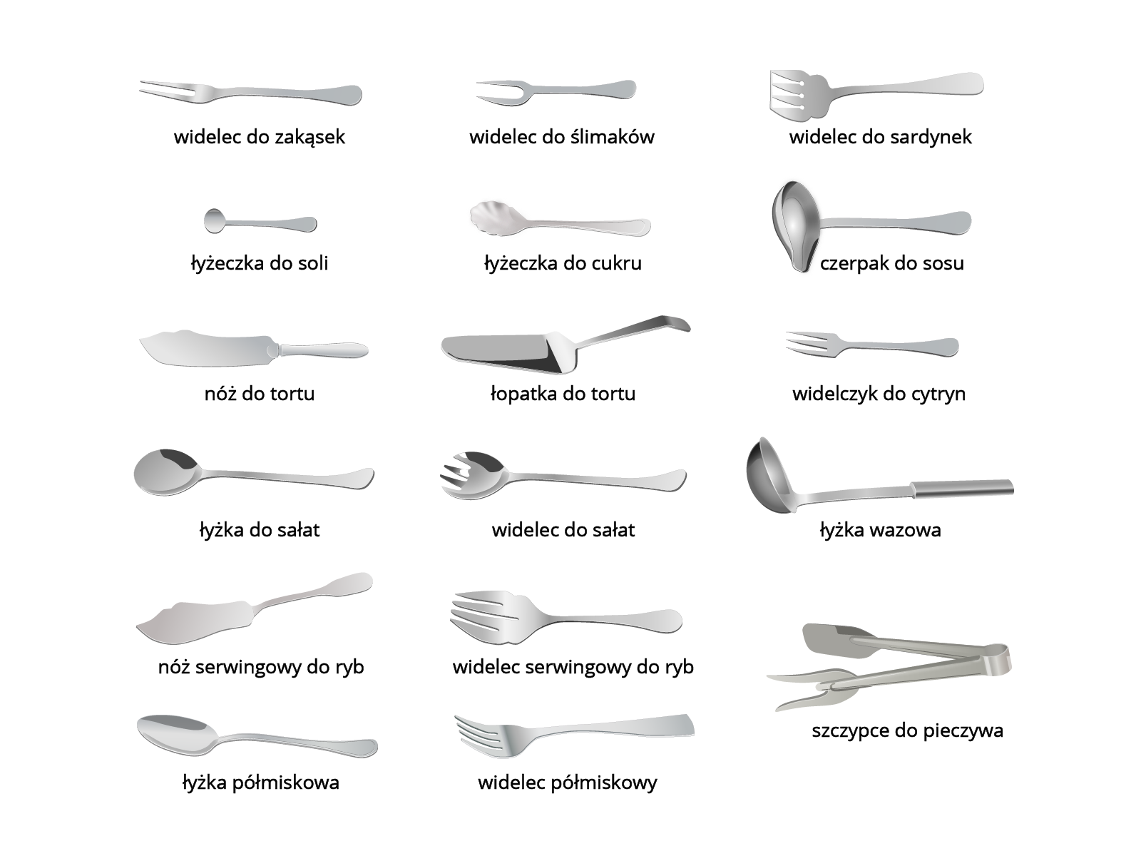 Grafika przedstawia sztućce serwisowe. W pierwszej kolumnie od lewej widoczne są od góry: widelec z dwoma blisko siebie umieszczonymi zębami – widelec do zakąsek; mała łyżeczka z owalną częścią roboczą – łyżeczka do soli; nóż z szerokim, spiczastym ostrzem, lekko zagłębionym w górnej części – nóż do tortu; łyżka z okrągłą częścią roboczą – łyżka do sałat; nóż z szerokim i krótki ostrzem, zakończonym spiczasto, lekko zagłębionym w górnej części – nóż do ryb; duża łyżka – łyżka półmiskowa. W środkowej kolumnie widoczne są od góry: widelec z dwoma szeroko rozmieszczonymi zębami – widelec do ślimaków; mała łyżeczka z lekko pofałdowaną na krawędziach częścią pracującą – łyżeczka do cukru; łopatka z wąską rękojeścią załamaną pod kątem na końcu oraz trójkątną łopatką – łopatka do tortu; widelec z półkolistą częścią roboczą zakończoną krótkimi i szeroki czterema zębami – widelec do sałat; widelec z czterema długimi i szerokimi zębami – widelec do ryb; duży widelec z czterema zębami – widelec półmiskowy. W trzeciej kolumnie widoczne są od góry: widelec z czterema szerokimi zębami – widelec do ślimaków; łyżka z łezkowatą, zagłębioną częścią roboczą – czerpak do sosu; mały widelczyk z trzeba zębami – widelczyk do cytryn; łyżka z półkulistą częścią roboczą – łyżka wazowa; szczypce złożone z widelca z dwoma zębami połączonego taśmowatą rękojeścią z płaską szpatułką – szczypce do pieczywa. Wszystkie sztućce mają kolor srebrny obrazujący metal, częściami roboczymi skierowane są w lewo, pod każdym znajduje się podpis z czarnych liter.