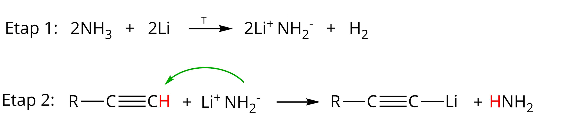 Ilustracja przedstawia ogólny mechanizm reakcji alkinu terminalnego z litem, w obecności amoniaku. Pierwszy etap reakcji. Dwie cząsteczki amoniaku NH3, dodać dwa atomy litu Li, strzałka w prawo, za strzałką. Dwie cząsteczki związku jonowego o wzorze Li+NH2-, dodać cząsteczkę wodoru H2. Drugi etap reakcji. Cząsteczka alkinu terminalnego zbudowanego z podstawnika R, połączonego wiązaniem pojedynczym z atomem węgla C, związanym za pomocą wiązania potrójnego z grupą C H, w której atom wodoru zaznaczono kolorem czerwonym. Dodać cząsteczkę Li+NH2-. Od znaku minus poprowadzono zieloną, łukowatą strzałkę do oznaczonego na czerwono atomu wodoru w cząsteczce alkinu. Strzałka w prawo. Za strzałką cząsteczka zbudowana z podstawnika R, połączonego wiązaniem pojedynczym z atomem węgla C, związanym za pomocą wiązania potrójnego z atomem węgla. Atom ten łączy się za pomocą wiązani pojedynczego a atomem litu Li. Dodać cząsteczkę HNH2, w której pierwszy atom wodoru H został zaznaczony kolorem czerwonym. 