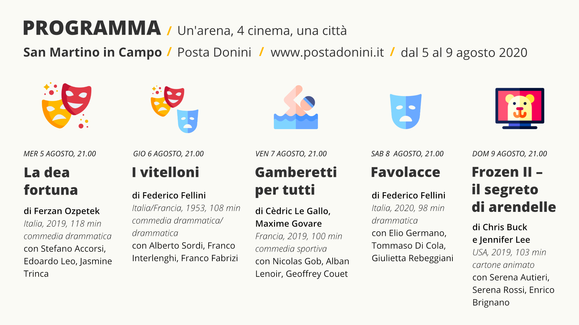 Grafika przedstawia program kina San Martino in Campo. Na górze znajduje się informacja: PROGRAMMA / Un'arena, 4 cinema, una città. San Martino in Campo / Posta Donini / www.postadonini.it / dal 5 al 9 agosto 2020. Poniżej mamy pięć piktogramów. Do każdego piktogramu przypisany jest tytuł filmu i krótki opis.
1. dwie kolorowe maski - MER 5 AGOSTO, 21.00
La dea fortuna di Ferzan Ozpetek Italia, 2019, 118 min commedia drammatica con Stefano Accorsi, Edoardo Leo, Jasmine Trinca
2 - trzy kolorowe maski - GIO 6 AGOSTO, 21.00
I vitelloni di Federico Fellini Italia/Francia, 1953, 108 min
commedia drammatica/drammatica con Alberto Sordi, Franco Interlenghi, Franco Fabrizi
3 - pływający mężczyzna - VEN 7 AGOSTO, 21.00 Gamberetti per tutti di Cèdric Le Gallo, Maxime Govare Francia, 2019, 100 min commedia sportiva con Nicolas Gob<, Alban Lenoir, Geoffrey Couet
4 - maska - SAB 8 AGOSTO, 21.00 Favolaccedi Federico Fellini, Italia, 2020, 98 min, drammatica con Elio Germano, Tommaso Di Cola, Giulietta Rebeggiani
5 - miś na ekranie telewizora - DOM 9 AGOSTO, 21.00,
Frozen II il segreto di arendelle di Chris Buck e Jennifer Lee, USA, 2019, 103 min, cartone animato con Serena Autieri, Serena Rossi, Enrico Brignano.