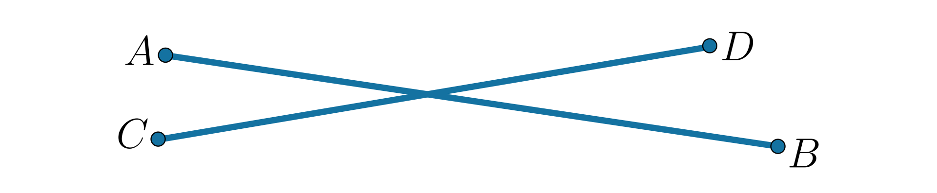 Odcinki AB i CD przecinające się w jednym puncie pod kątem ostrym. Ponadto odcinki przecinają się wtedy i tylko wtedy gdy pierwszy odcinek przecina prostą zawierającą drugi odcinek oraz drugi odcinek przecina prostą zawierającą pierwszy odcinek.