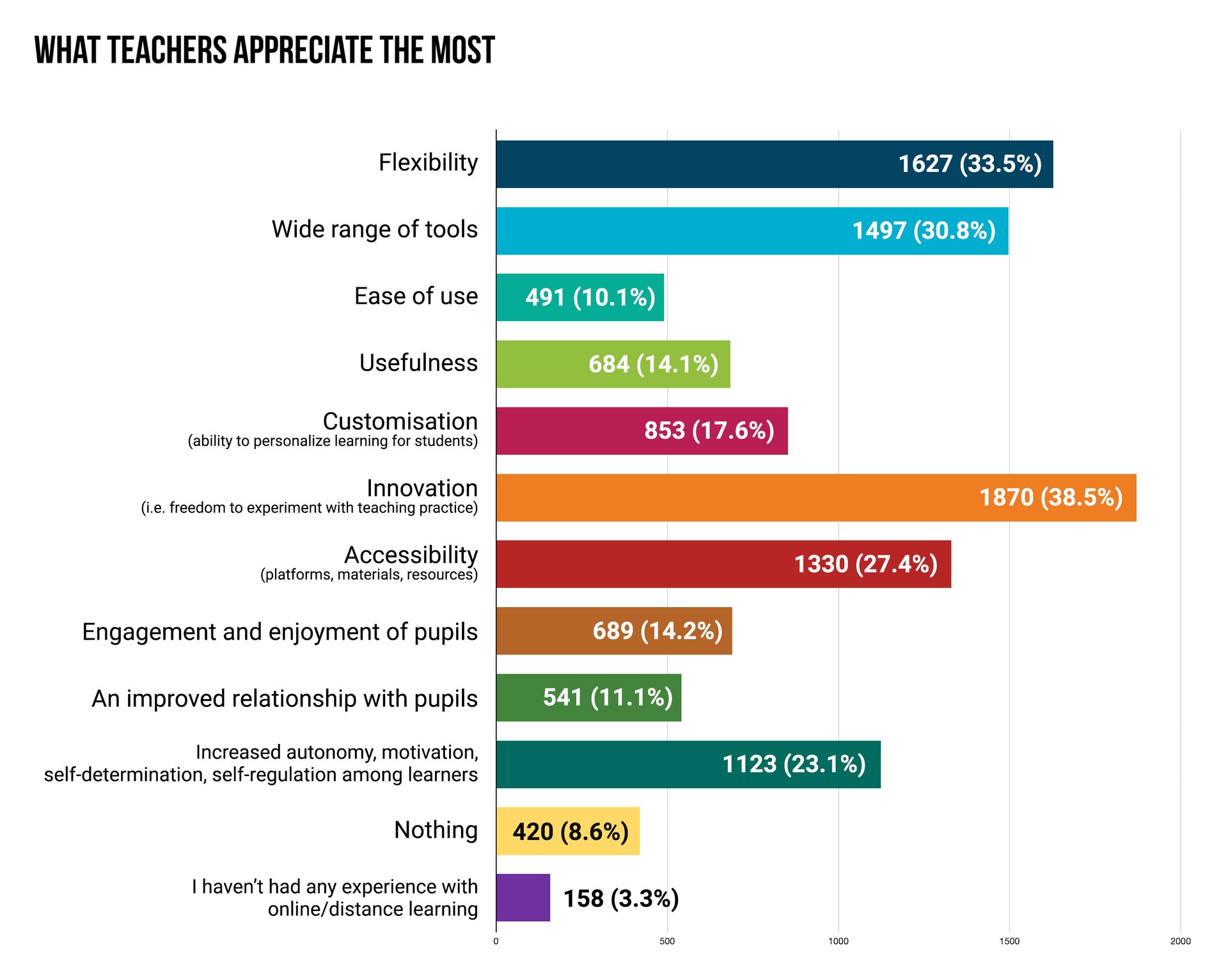 Ilustracja przedstawia wykres liniowy ukazujący preferencje nauczycieli w nauczaniu zdalnym.