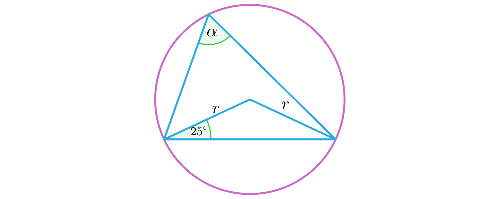 Ilustracja przedstawia trójkąt wpisany w okrąg. Jeden z kątów trójkąta podpisano literą alfa. Z pozostałych dwóch kątów poprowadzono odcinki do środka okręgu, odcinki te podpisano literą r. Pomiędzy bokiem trójkąta a odcinkiem wychodzącym z tego samego wierzchołka do środka okręgu ma miarę 25 stopni.