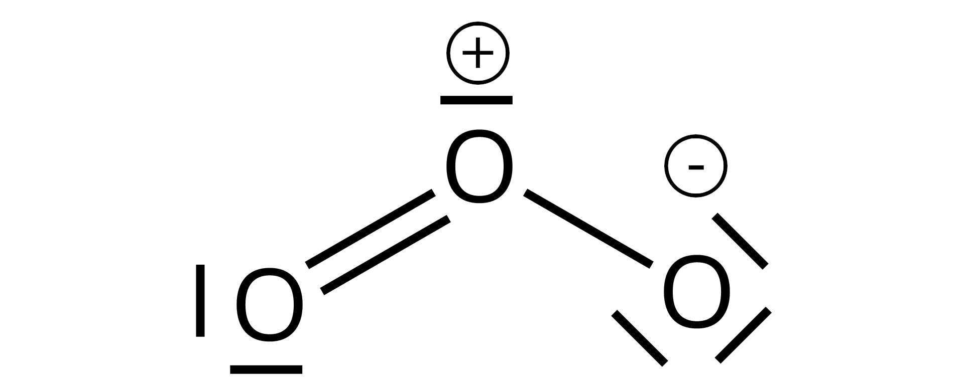 Ilustracja przedstawia strukturę rezonansową ozonu. Atom tlenu o ładunku dodatnim i jednej wolnej parze elektronowej łączy się z atomem tlenu poprzez wiązanie podwójne (ten atom tlenu ma dwie wolne pary elektronowe – dwie kreski na obrazku) oraz z kolejnym atomem tlenu poprzez wiązanie pojedyncze (atom ten ma ładunek ujemny i trzy wolne pary elektronowe).
