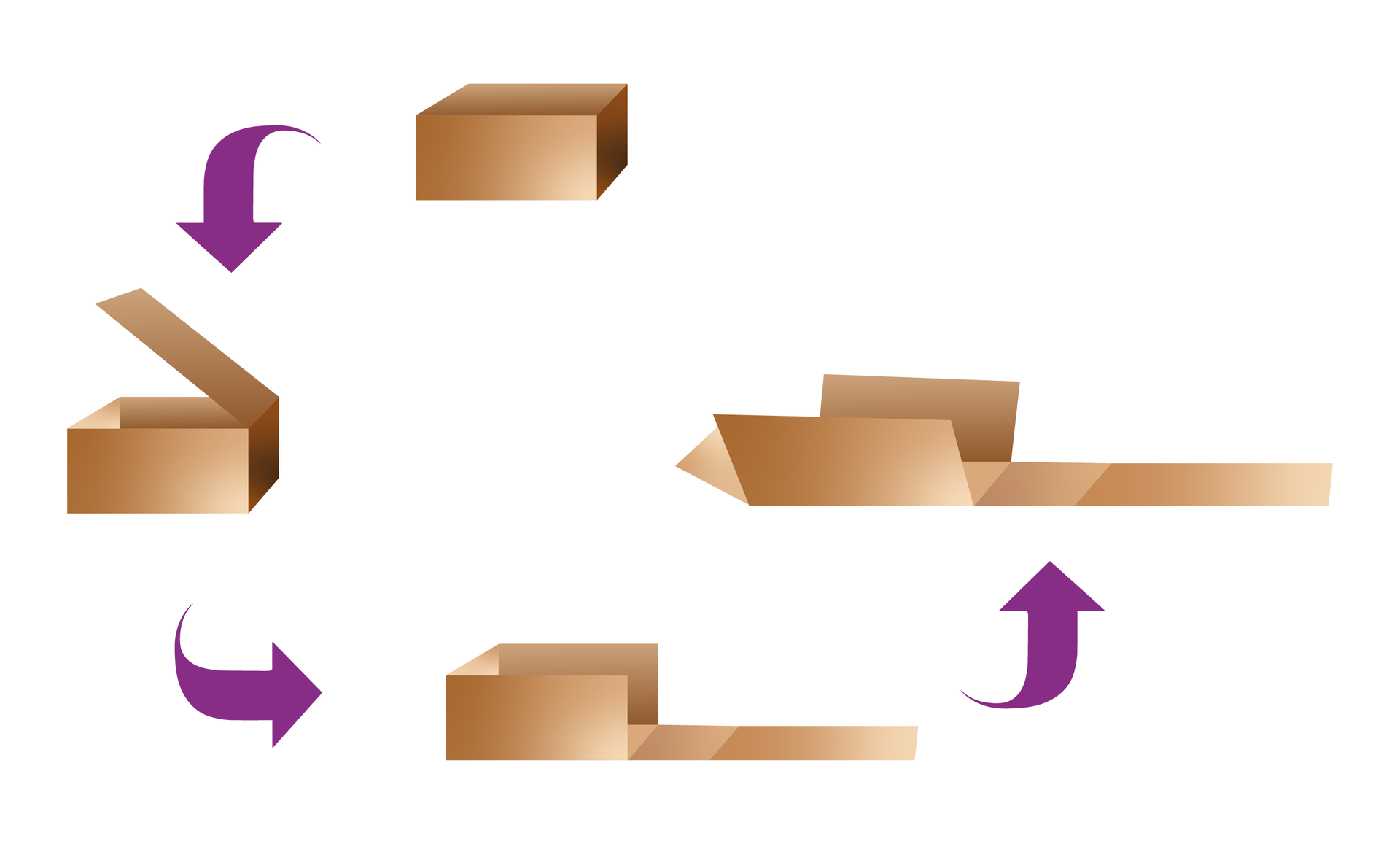 Na ilustracji przedstawiono prostopadłościenny karton. Przedstawiono kolejne kroki rozłożenia kartonu do uzyskania jego siatki na płaszczyźnie.