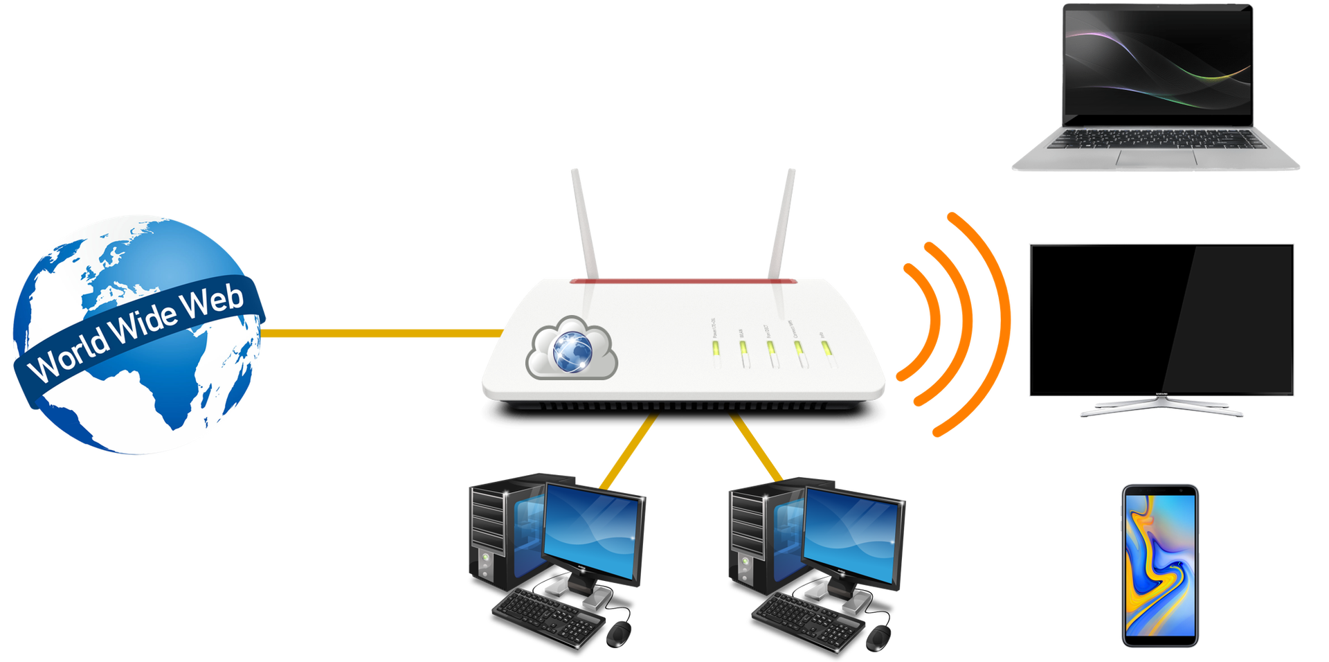 Ilustracja przedstawia kilka urządzeń mogących łączyć się z ruterem: smartfon, smarttv, komputery stacjonarne jak i laptopy.