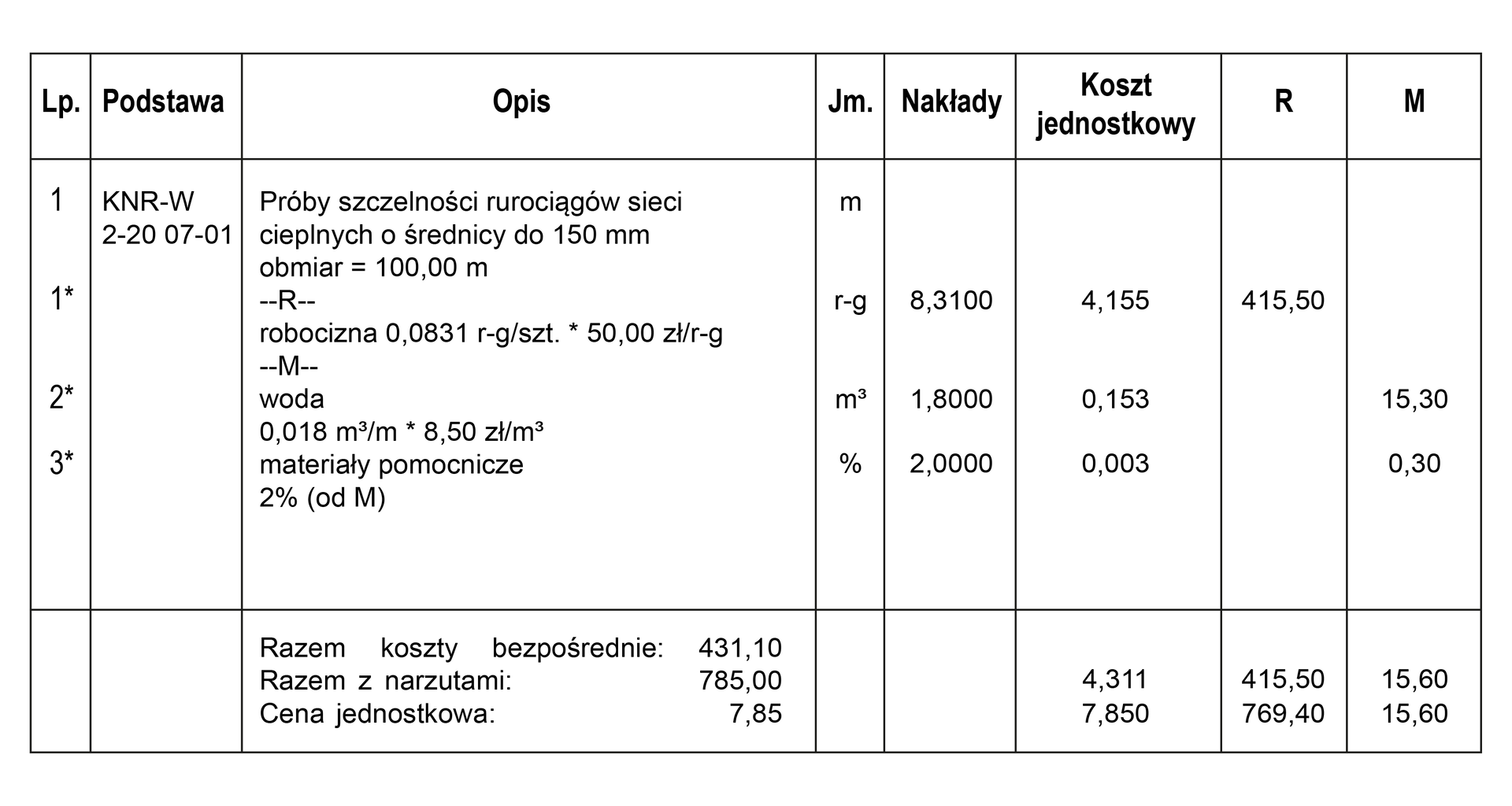Akademia Finansów i Biznesu Vistula