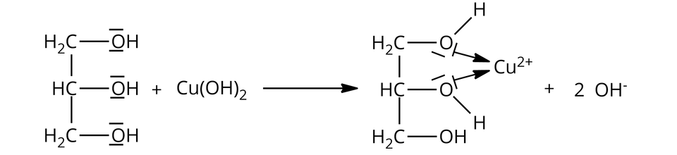 Na ilustracji jest równanie reakcji. Pierwszy substrat ma wzór: po lewej stronie grupa metylenowa łączy się w dół z grupą C H, a ta łączy się na dole z kolejną grupą metylenową. Każda z tych grup z prawej strony łączy się z grupą hydroksylową. Nad i pod atomami tlenu w grupie OH są kreski. Drugim substratem jest C u nawias, O H, zamknięcie nawiasu, indeks dolny, dwa, koniec indeksu dolnego. Produktem reakcji jest cząsteczka o wzorze: po lewej stronie grupa metylenowa łączy się w dół z grupą C H, a ta łączy się na dole z kolejną grupą metylenową. Każda z tych grup z prawej strony łączy się z grupą hydroksylową. Przy atomach tlenu w grupie O H - pierwszej i drugiej od góry - są dwie kreski. Pierwszą i drugą od góry grupę O H rozbito na atom tlenu i atom wodoru. Od dwóch atomów tlenu poprowadzono strzałki do kationu miedzi C u indeks górny, dwa, plus, koniec indeksu górnego. Drugi produkt to dwa O H indeks górny, minus, koniec indeksu górnego.