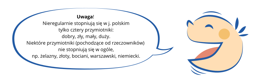 Grafika przedstawia po prawej stronie, ukazaną z profilu, głowę dziecka, które mówi. Po lewej stronie znajduje się dymek z tekstem: Pamiętaj! Nieregularnie stopniują się w j. polskim tylko cztery przymiotniki: dobry, zły, mały, duży. Niektóre przymiotniki (pochodzące od rzeczowników) nie stopniują się w ogóle, np. żelazny, złoty, bociani, warszawski, niemiecki.