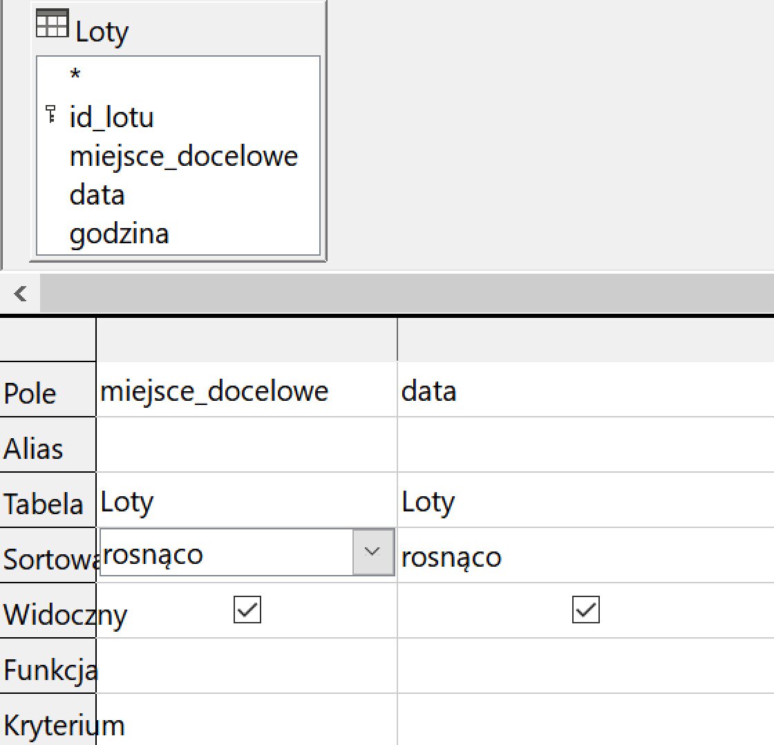 Ilustracja przedstawia sekcję Loty, wpisano: id_lotu, miejsce_docelowe, data, godzina. Poniżej jest tabela. W opcji Pole w komórkach dwóch kolumn wpisano kolejno: miejsce_docelowe, data. W opcji Tabela wpisano Loty, Loty. W Sortowaniu: rosnąco, rosnąco. W opcji Widoczny zaznaczono ptaszki.      