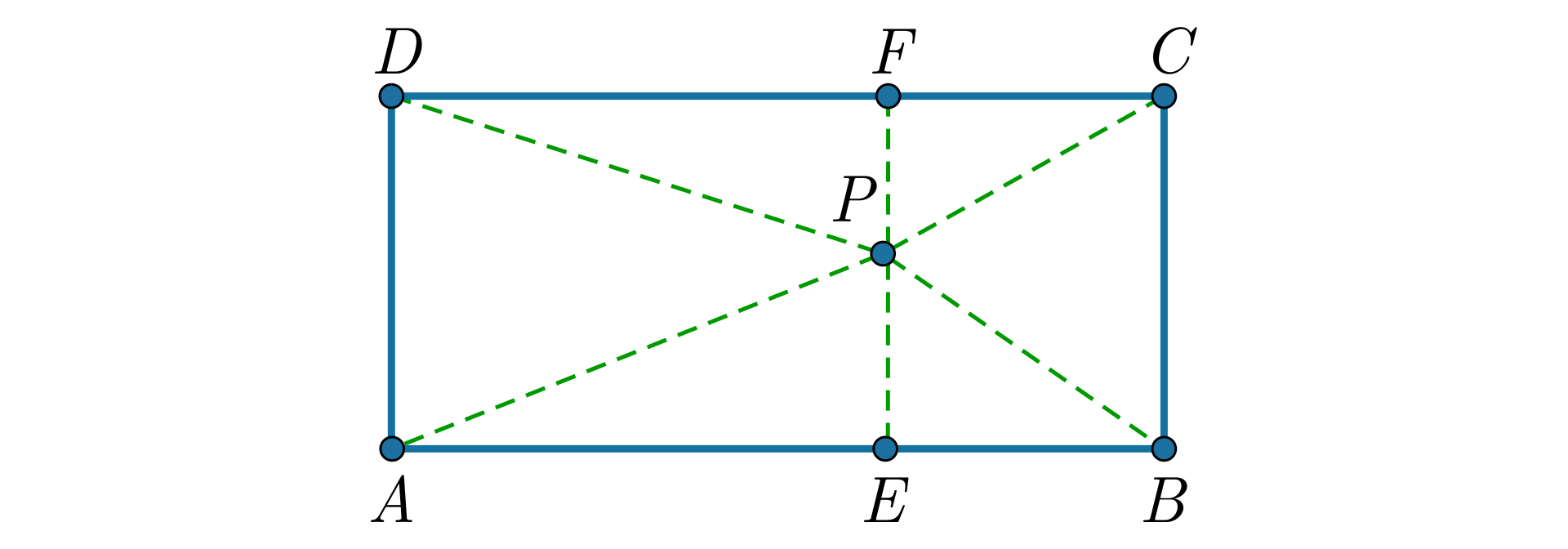 Ilustracja przedstawia prostokąt ABCD. Na boku AB oraz DC zaznaczono odpowiednio punkt E i F tak, że odcinek EF jest równoległy do boków AD oraz BC. Wewnątrz prostokąta zaznaczono punkt P na odcinku EF. Powstały wówczas dwa trójkąty DPC oraz ABP. 