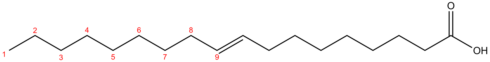 Na ilustracji jest wzór kwasu elaidynowego: to długi łańcuch, tworzący zygzak. Jest w nim jedno wiązanie podwójne, pomiędzy 9 a 10 atomem węgla. Po prawej stronie łańcucha jest grupa COOH.