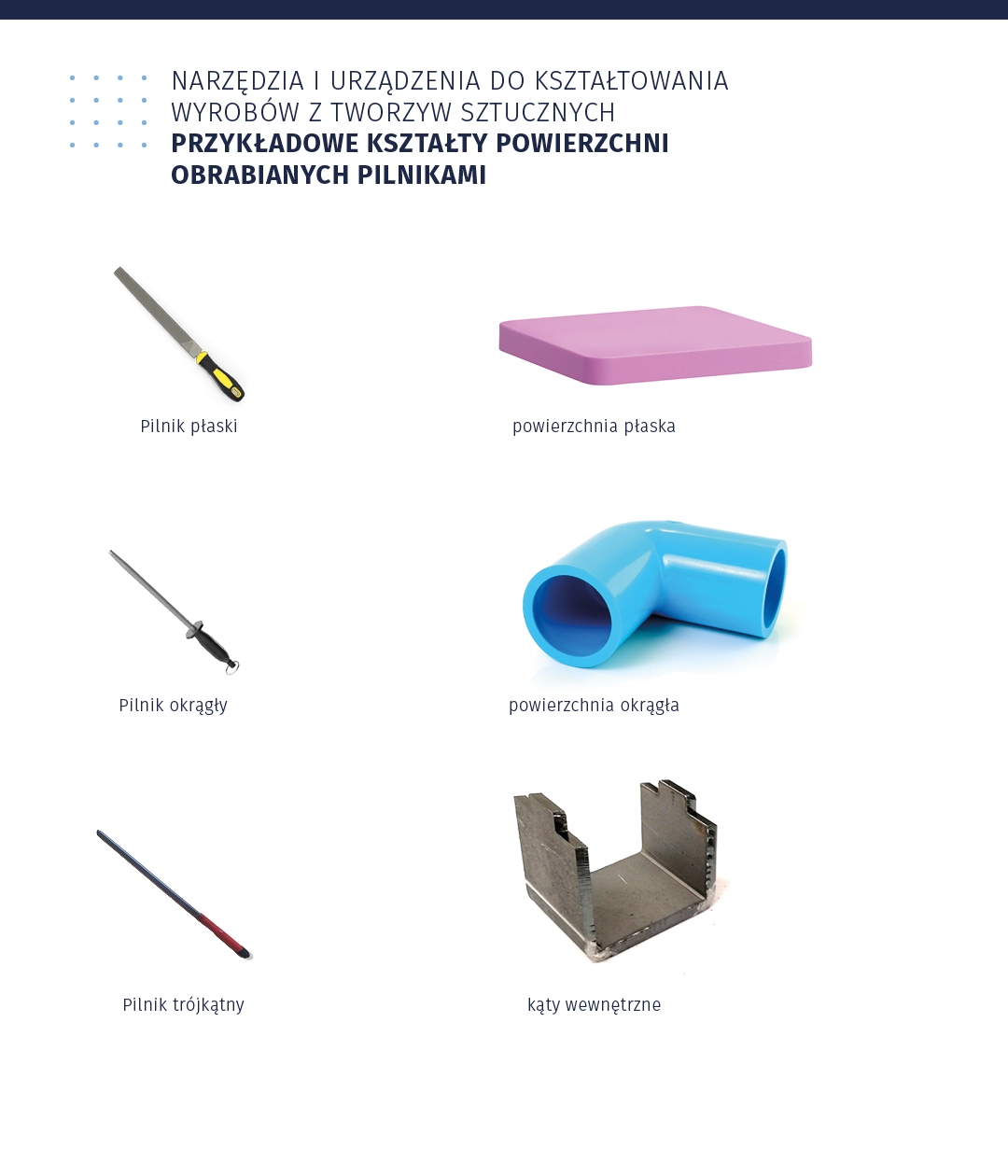 Grafika, pt.Narzędzia i urządzenia do kształtowania wyrobów z tworzyw sztucznych. Przykładowe kształty powierzchni obrabianych filmikami. Pilnik płaski, podłużny z rączką, obok zdjęcie powierzchni płaskiej. Pilnik okrągły, również podłużny z rączką, obok zdjęcie powierzchni okrągłej – rura kolanko. Pilnik trójkątny, również podłużny z rączką, obok zdjęcie kątów wewnętrznych elementu metalowego z podstawą i dwoma ściankami. Krawędzie ścianek są wycięte. 