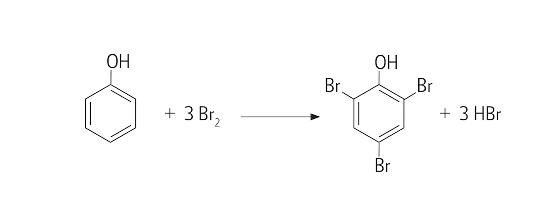 Ilustracja przedstawia równanie reakcji: jedna cząsteczka fenolu dodać trzy cząsteczki bromu daje jedną cząsteczkę 2,4,6-tribromofenolu dodać trzy cząsteczki bromowodoru.   