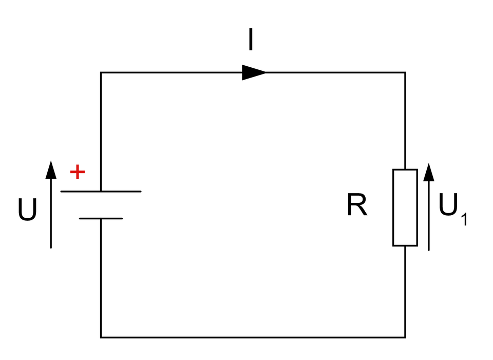 Ilustracja przedstawia schemat obwodu elektrycznego z jednym źródłem napięcia z czerwonym plusem, oraz jednym rezystorem R. Kierunek prądu w obwodzie skierowany jest w prawą stronę.
