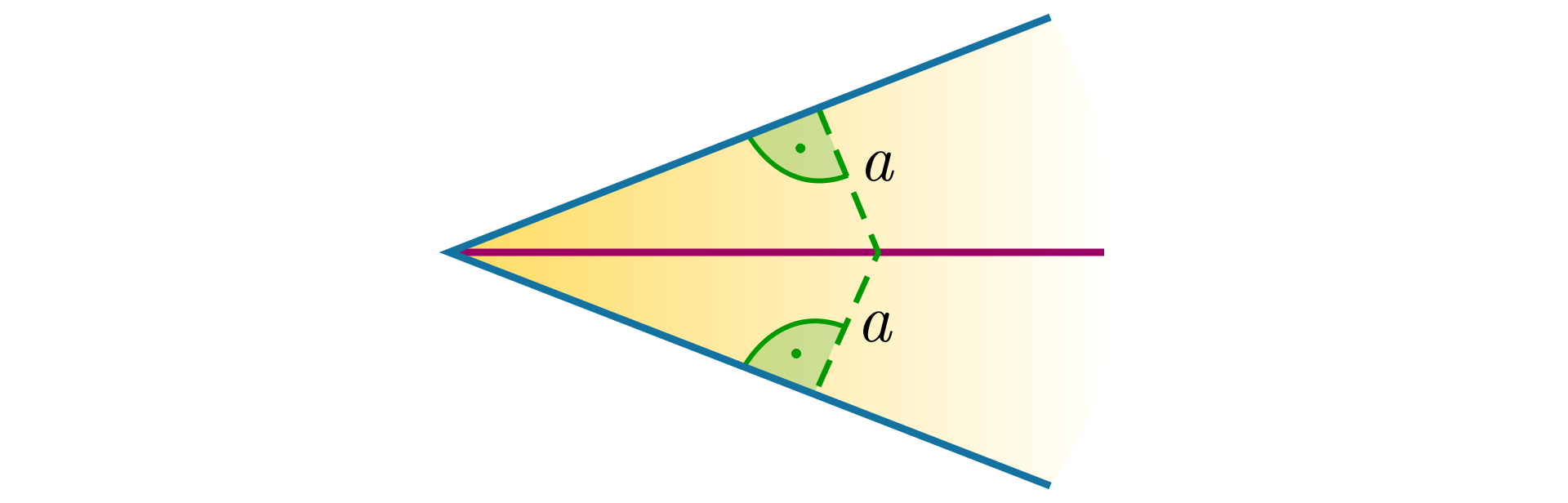 Na ilustracji przedstawiono kąt wypukły oraz zaznaczono jego dwusieczną. Liniami przerywanymi zaznaczono dwa odcinki o długości a, łączące punkt na dwusiecznej z ramieniem tego kąta. Zaznaczono kąty proste między odcinkami a, a ramionami kąta.