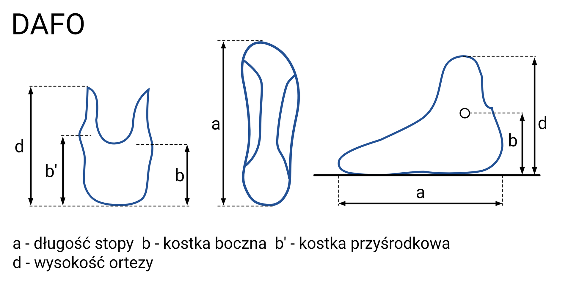 Schemat ortezy DAFO z tyłu, góry i boku. Na rycinie zaznaczono wymiary i punkty charakterystyczne, w tym: długość stopy, kostkę boczną, kostkę przyśrodkową i wysokość ortezy.

