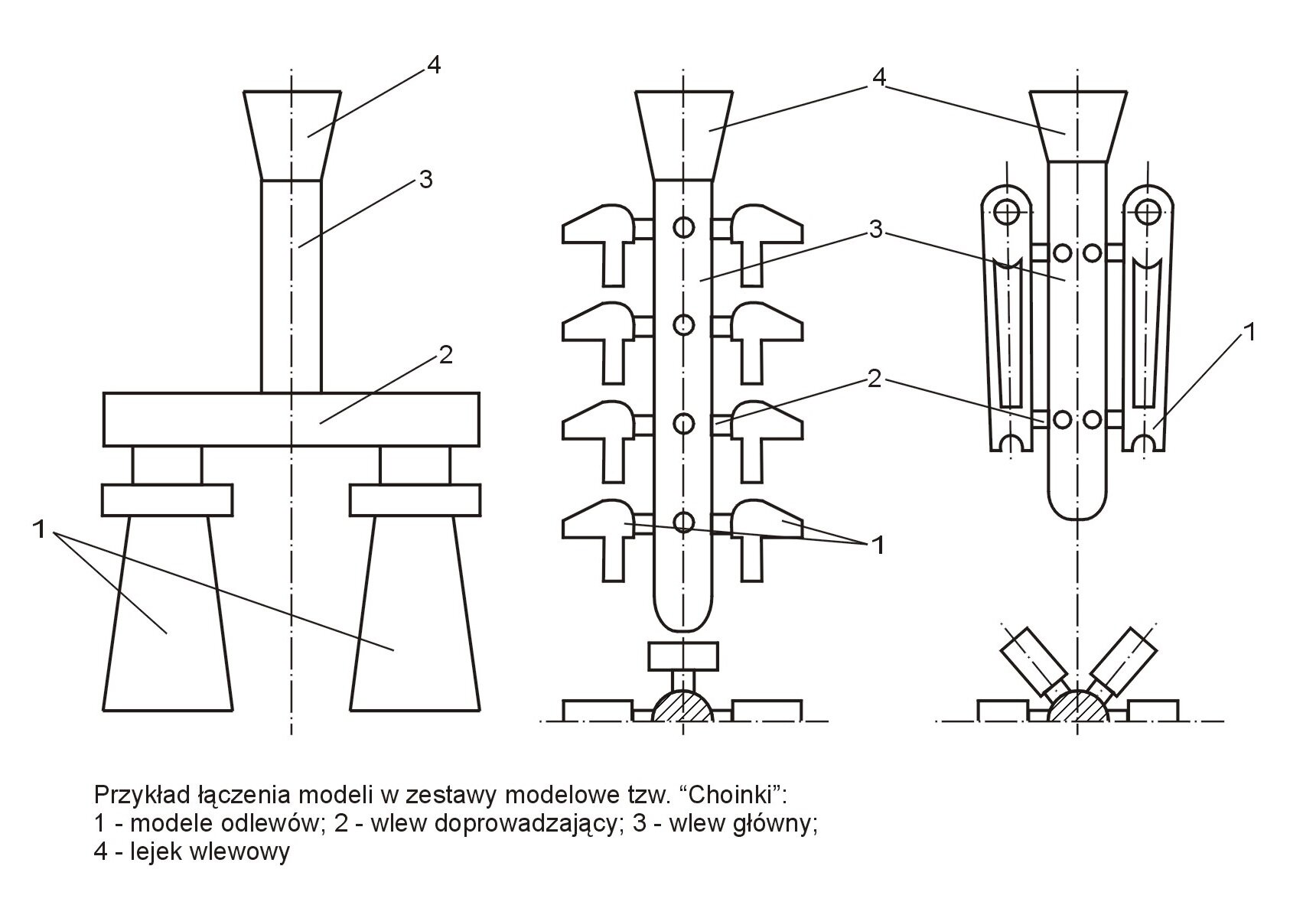Na ilustracji zostały przedstawione trzy schematy budowy zestawu modelowego. Pierwszy schemat modelowy składa się u podstawy dwóch trapezów równoramiennych oznaczonych numerem 1. Są to modele odlewów. Powyżej trapezów za pomocą prostokątnych elementów został zamocowany wlew doprowadzający oznaczony numerem 2. Wlew został przedstawiony jako poziomy prostokąt. W środkowej części wlewu znajduje się kolejny prostokąt, tym razem pionowy. Jest do wlew główny oznaczony numerem 3. Nad wlewem głównym znajduje się lejek wlewowy oznaczony numerem 4. Lejek wlewowy przedstawiony został jako odwrócony traper równoramienny.W górnej części drugiego schematu znajduje się lejek wlewowy oznaczony numerem 4. Do lejka dołączony jest wlew główny z numerem 3. Wlew główny to pionowy prostokąt zaokrąglony u dołu. W środku prostokąta znajdują się cztery okrągłe otwory. Na wysokości otworów z lewej i prawej strony wystają małe prostokąty oznaczone numerem 2 będące wlewami doprowadzającymi. Do każdego wlewu doprowadzającego przyłączony jest model odlewu z numerem 1. Modele odlewów przedstawione są jako rączki z zaokrąglonym środkiem. Poniżej całej konstrukcji znajduje się fragment okręgu z prostokątnymi elementami. W górnej części drugiego schematu znajduje się lejek wlewowy oznaczony numerem 4. Do lejka dołączony jest wlew główny z numerem 3. Wlew główny to pionowy prostokąt zaokrąglony u dołu. W środku prostokąta znajdują się dwie pary okrągłych otworów. Na wysokości otworów z prawej i lewej strony znajdują się wlewy doprowadzające z numerem 2. Do wlewów doprowadzających przyłączone są modele odlewów. Po jednym z każdej strony. Model wlewowy oznaczony numerem 1 został przedstawiony jako zaokrąglony u góry prostokąt. U dołu znajduje się okrągłe wcięcie, a u góry otwór. Poniżej całej konstrukcji znajduje się fragment okręgu z prostokątnymi elementami.