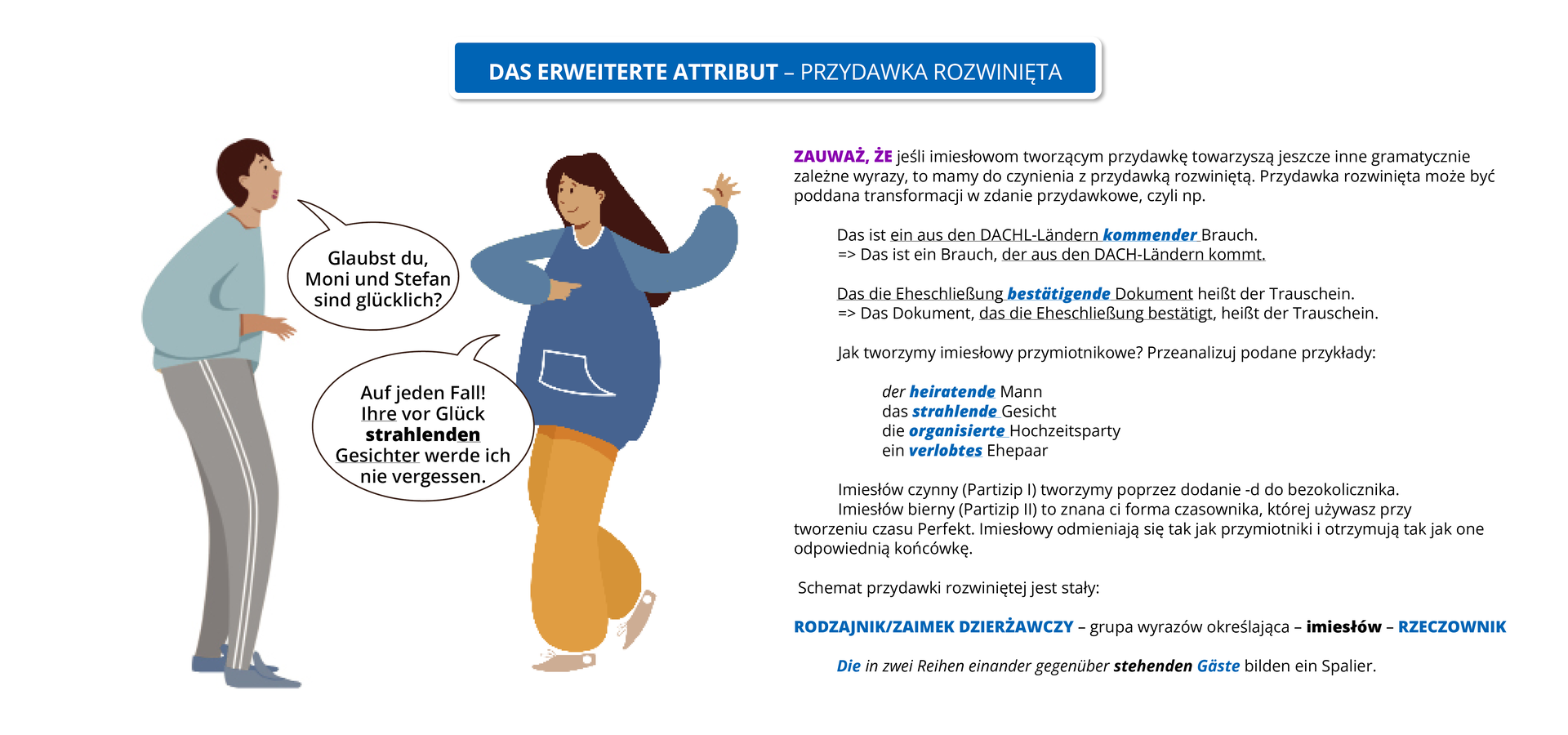 Ilustracja zawiera poradę językową.
Ilustracja o tytule DAS ERWEITERTE ATTRIBUT – PRZYDAWKA ROZWINIĘTA.
Znajduje się na niej chłopak i dziewczyna, którzy prowadzą ze sobą dialog. Chłopak ubrany jest w szare spodnie i niebieską bluzę, a dziewczyna w szerokie pomarańczowe spodnie i granatową bluzę.
Pozostałą część ilustracji stanowi tekst, którego treść wyświetla się w trybie dostępności.