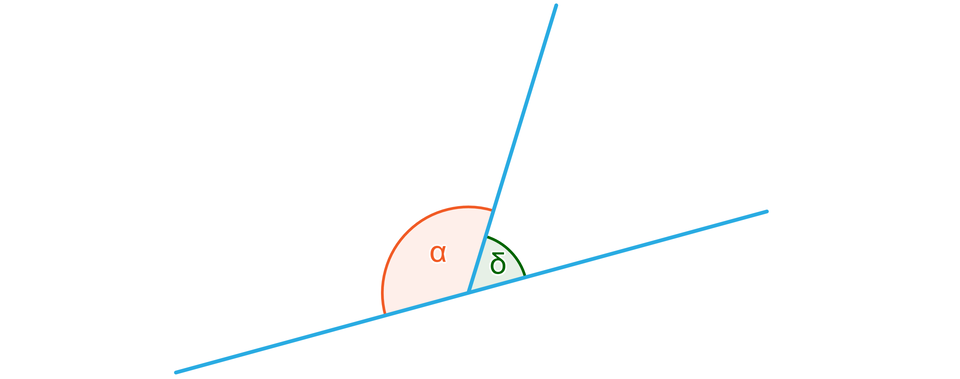 Rysunek przedstawia ukośną prostą oraz półprostą, której początek znajduje się na prostej. Półprosta nachylona jest do prostej pod ostrym kątem alfa, który dopełnia do stu osiemdziesięciu stopnie kąt rozwarty beta.