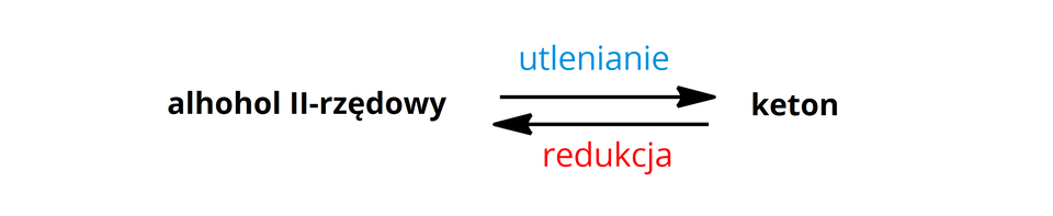 Ilustracja przedstawia równanie: alkohol drugorzędowy utlenienie powyżej redukcja poniżej strzałki równowagowe keton.