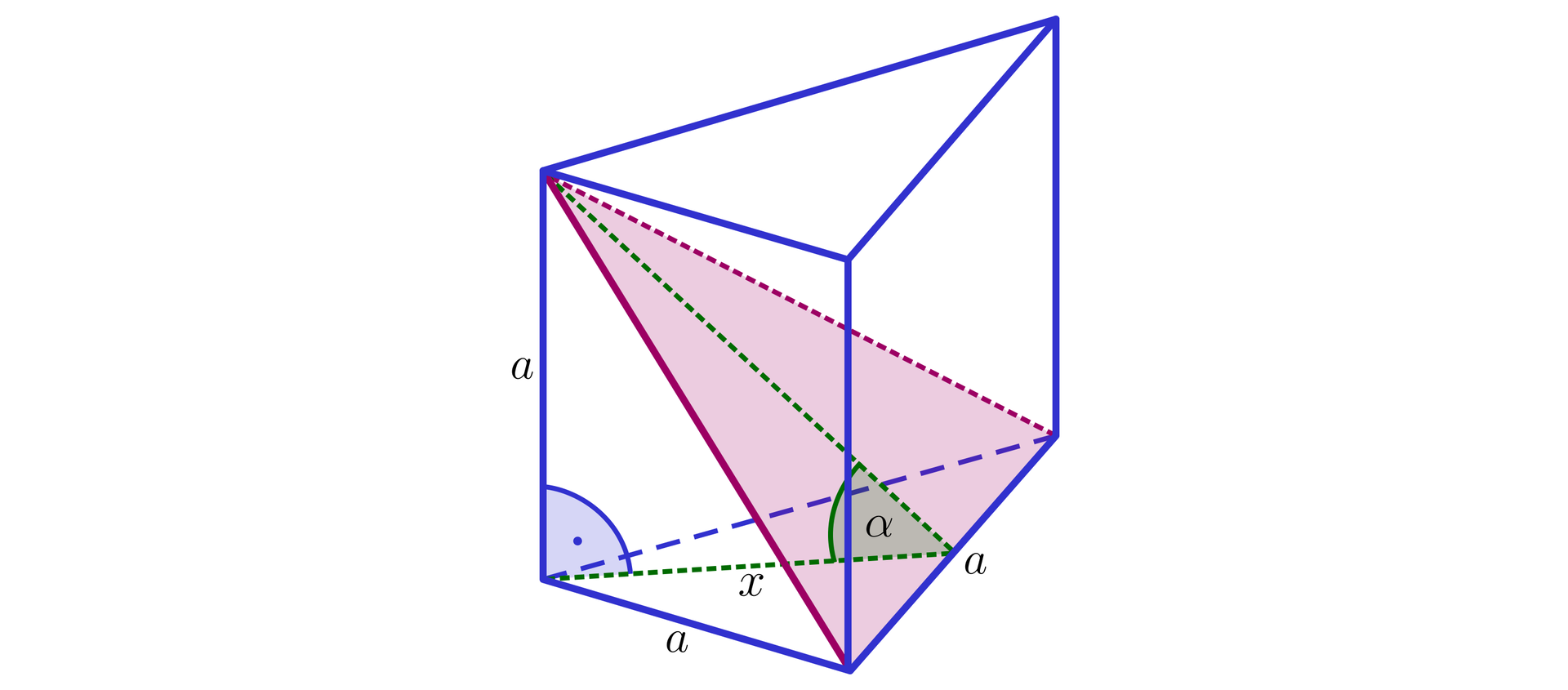Ilustracja przedstawia graniastosłup prawidłowy trójkątny. Z górnego wierzchołka bryły poprowadzono przekątną dwóch sąsiednich ścian bocznych. Powstał trójkąt równoramienny wewnątrz bryły. Na rysunku zaznaczono także wysokość podstawy o długości x oraz długości krawędzi bryły  o długości a. Zaznaczono kąt alfa utworzony pomiędzy  wysokością powstałego trójkąta i wysokością podstawy. 