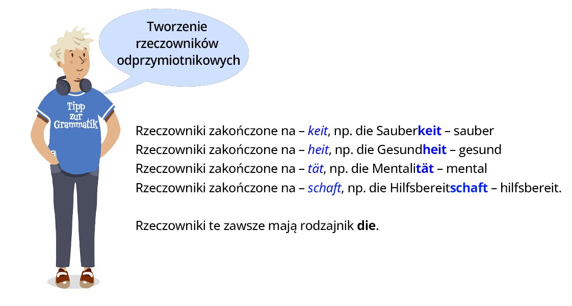 Ilustracja przedstawia infografikę dotyczącą tworzenia rzeczowników przymiotnikowych. Po lewej znajduje się chłopak w bluzie z napisem Tipp zur gramatik. Po prawej napisy: Tworzenie rzeczowników odprzymiotnikowych.
Rzeczowniki zakończone na - keit, np. die Sauberkeit - sauber
Rzeczowniki zakończone na - heit, np. die Gesundheit - gesund
Rzeczowniki zakończone na - tät, np. die Mentalität - mental 
Rzeczowniki zakończone na - schaft, np. die Hilfsbereitschaft - hilfsbereit.
Rzeczowniki te zawsze mają rodzajnik die.