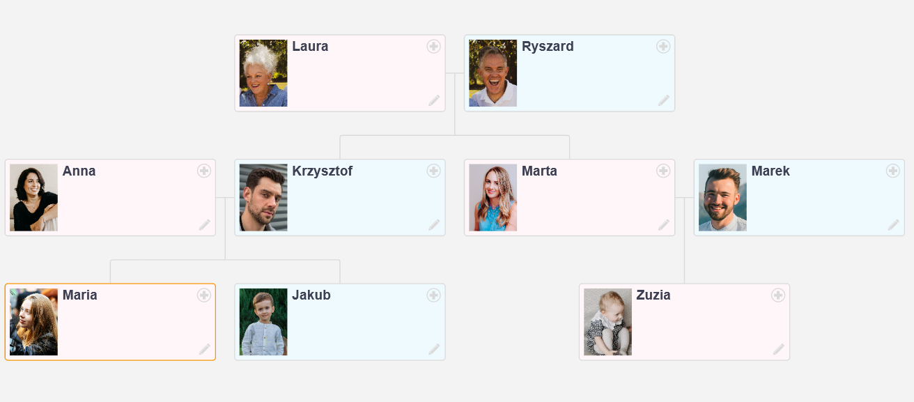 Ilustracja przedstawia drzewo genealogiczne. Na samej górze małżeństwo: Laura i Ryszard. Poniżej ich dwoje dzieci. Z lewej Krzysztof z żoną Anną, którzy mają dwoje dzieci: Marię i Jakuba. Z prawej córka Marta z mężem Markiem, którzy mają córkę Zuzię.