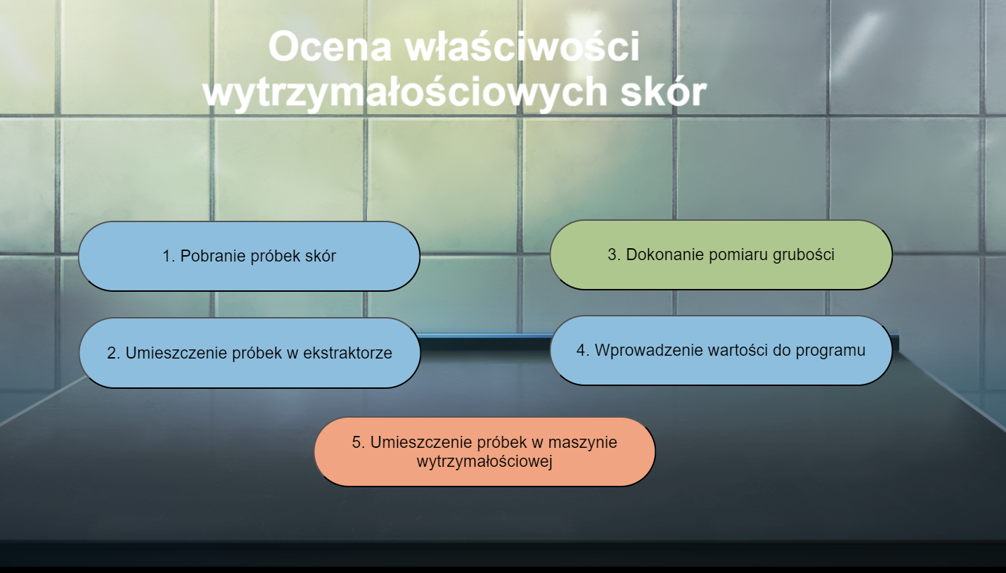 Ekran startowy wirtualnego laboratorium 