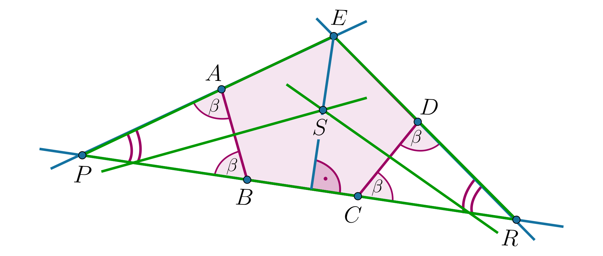 Ilustracja przedstawia pięciokąt ABCDE. Przedłużono boki BC oraz AE. Ich przecięcie wyznaczyło punkt P. Przedłużono boki BC oraz DE. Ich przecięcie wyznaczyło punkt R. Kąt PAB oraz PBA jest równy beta. Wyznaczono symetralne boków AB oraz CD. Miejsce przecięcia symetralnych oznaczono jako S.