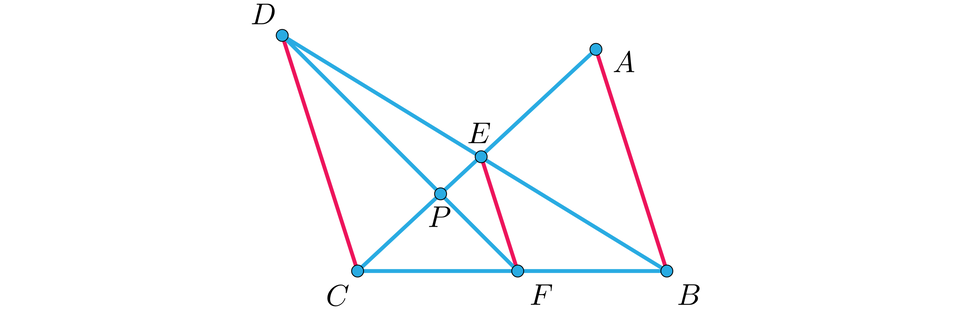 Ilustracja przedstawia kilka odcinków. Równoległe ukośne odcinki od lewej to: D C, gdzie punkt D leży nad C, krótszy E F, gdzie punkt E leży nad F oraz dłuższy od środkowego A B, gdzie punkt A leży nad B. Odcinki te wyróżniono różowym kolorem. Pozostałe odcinki są niebieskie. Mamy kolejno: Poziomy odcinek C B zawierający punkt F. Ukośny odcinek C A przebiegający przez punkt E. Ukośny odcinek D B również przebiegający przez punkt E. Ukośny odcinek D F przecinający odcinek C A w punkcie P.
