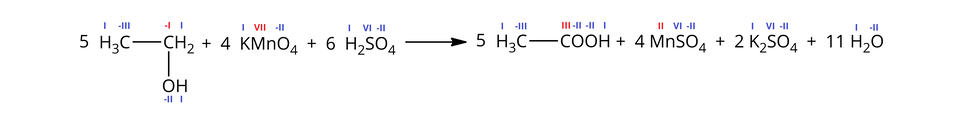 Ilustracja przedstawiająca zapis cząsteczkowy reakcji etanolu z manganianem(siedem) potasu w środowisku kwasowym. W zapisie uwzględniono wartościowości podane jako cyfry rzymskie nad poszczególnymi atomami, wszystkie atomy wodoru w zapisie znajdują się na pierwszym stopniu utlenienia, a atomy tlenu na minus drugim. Równanie reakcji. Pięć cząsteczek etanolu zbudowanego z grupy metylowej C H indeks dolny, trzy, koniec indeksu dolnego, w której atom węgla znajduje się na minus trzecim stopniu utlenienia i łączy się za pomocą wiązania pojedynczego z grupą metylenową C H indeks dolny, dwa, koniec indeksu dolnego z węglem na minus pierwszym stopniu utlenienia podstawionym grupą hydroksylową O H. Dodać cztery cząsteczki manganianu(siedem) potasu K M n O indeks dolny, cztery, koniec indeksu dolnego, w którym atom manganu znajduje się na siódmym stopniu utlenienia. Dodać sześć cząsteczek kwasu siarkowego(sześć) H indeks dolny, dwa, koniec indeksu dolnego, S O indeks dolny, cztery, koniec indeksu dolnego zawierającego atom siarki na szóstym stopniu utlenienia. Strzałka w prawo, za strzałką pięć cząsteczek kwasu octowego C H indeks dolny, trzy, koniec indeksu dolnego, C O O H zbudowanego z grupy metylowej C H indeks dolny, trzy, koniec indeksu dolnego, w której atom węgla znajduje się na minus trzecim stopniu utlenienia i jest związany za pomocą wiązania pojedynczego z atomem węgla grupy karboksylowej C O O H na trzecim stopniu utlenienia. Dodać cztery cząsteczki siarczanu(sześć) manganu(dwa) M n S O indeks dolny, cztery, koniec indeksu dolnego zawierającego atom siarki na szóstym stopniu utlenienia oraz atom manganu na drugim. Dodać dwie cząsteczki siarczanu(sześć) potasu K indeks dolny, dwa, koniec indeksu dolnego, S O indeks dolny, cztery, koniec indeksu dolnego z atomem potasu na pierwszym stopniu utlenienia i z atomem siarki na szóstym. Dodać jedenaście cząsteczek wody H indeks dolny, dwa, koniec indeksu dolnego, O. Podsumowując zapis bez wartościowości jest następujący. pięć C H indeks dolny, trzy, koniec indeksu dolnego, C H indeks dolny, dwa, koniec indeksu dolnego, O H, plus, cztery K M n O indeks dolny, cztery, koniec indeksu dolnego, plus, sześć H indeks dolny, dwa, koniec indeksu dolnego, S O indeks dolny, cztery, koniec indeksu dolnego, strzałka w prawo, pięć C H indeks dolny, trzy, koniec indeksu dolnego, C O O H, plus, cztery M n S O indeks dolny, cztery, koniec indeksu dolnego, plus, dwa K indeks dolny, dwa, koniec indeksu dolnego, S O indeks dolny, cztery, koniec indeksu dolnego, plus, jedenaście H indeks dolny, dwa, koniec indeksu dolnego, O.
