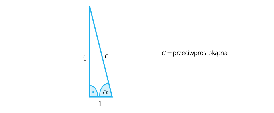 Rysunek przedstawia trójkąt prostokątny o bokach 4, 1 i c. C jest przeciwprostokątną trójkąta. Pomiędzy bokami 1 i c znajduje się kąt alfa.