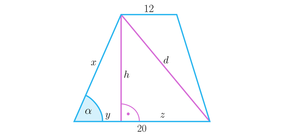 Rysunek przedstawia trapez prostokątny o lewym ukośnym ramieniu x oraz podstawach o długościach: górna dwanaście i dolna dwadzieścia. Z górnego lewego wierzchołka upuszchono wysokość h i oznaczono między dolną podstawą a wysokością kąt prosty. Wysokość podzieliła dolną podstawę na dwie części, z czego lewą część opisano jako y. Wewnątrz trapezu poprowadzono przekątną d biegnącą od lewego górnego wierzchołka do prawego dolnego wierzchołka trapezu. Między ramieniem x a kawałkiem podstawy dolnej y zaznaczono kąt alfa.