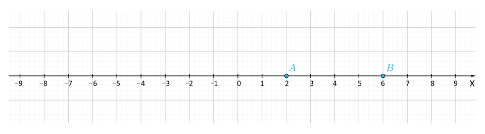Ilustracja przedstawia oś iks na której opisano wartości od minus dziewięć do dziewięć. Punkt dwa opisano jako a, punkt sześć opisano jako be.