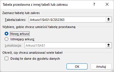 Ilustracja przedstawia okno programu  Microsoft Excel  zatytułowanego: Tabela przestawna z innej tabeli lub zakresu. Poniżej znajduje się tekst: Zaznacz tabelę lub zakres, okno Tabela/zakres i wpisany adres komórek: Arkusz1!$A$1:$C$52363. Poniżej widnieje tekst: Wybierz, gdzie chcesz umieścić tabelę przestawną oraz dwie opcje: zaznaczona pozycja: Nowy arkusz i odznaczona istniejący arkusz oraz okno Lokalizacja i wpisany adres komórek: Arkusz1!$A$1. Niżej znajduje się tekst: Określ, czy chcesz analizować wiele tabel z odznaczoną opcją: Dodaj te dane do modelu danych i dwa prostokątne przyciski: OK i Anuluj. 