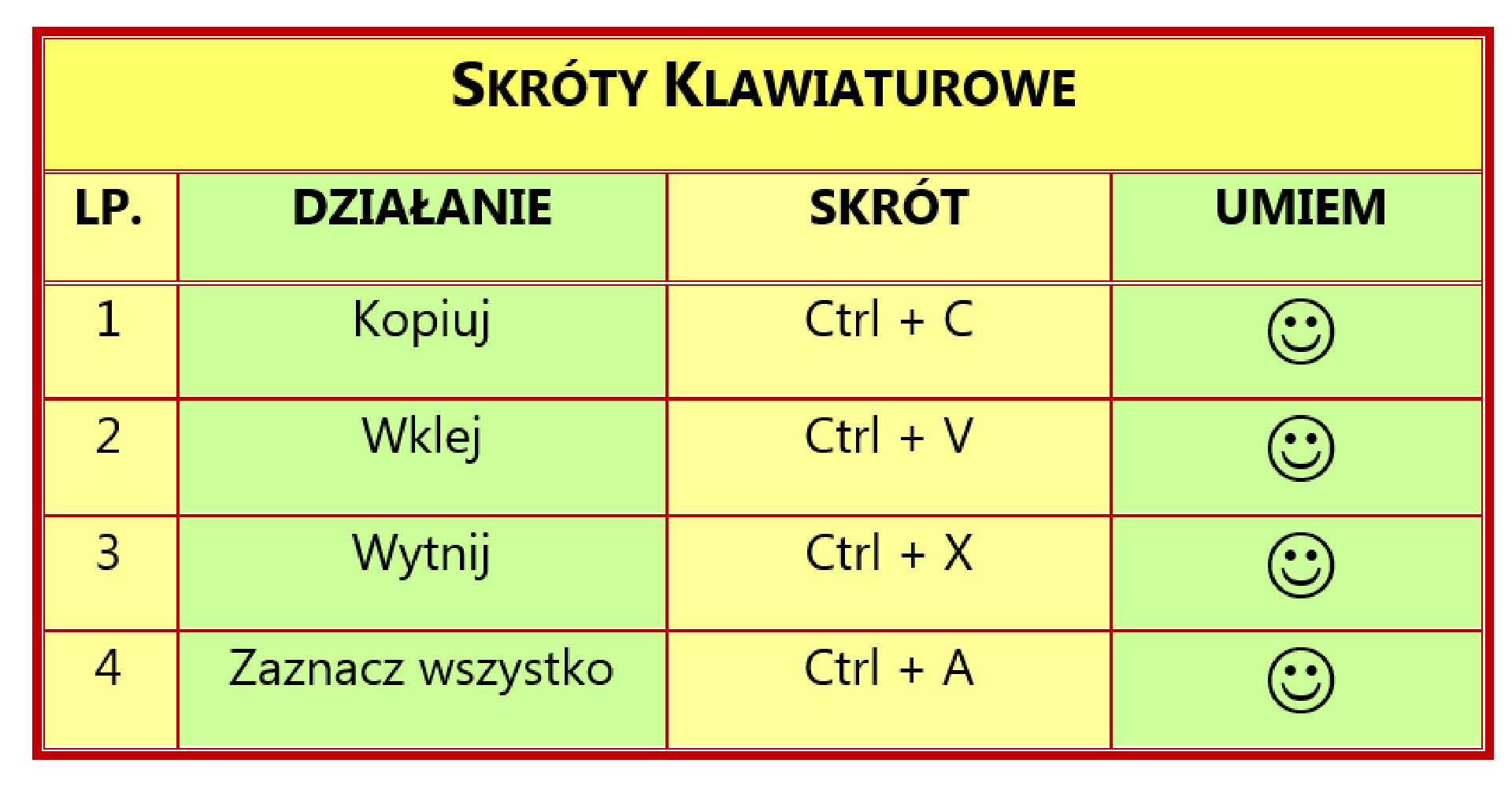 Zrzut sformatowanej tabeli