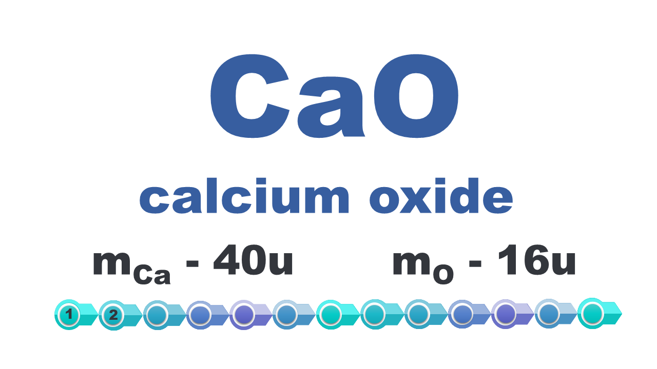 Grafika zawierająca wzór chemiczny wraz z jego podpisem. Ce a o, calcium oxide. Pod spodem są wypisane masy atomów. Masa ce a wynosi czterdzieści u, masa o wynosi szesnaście u