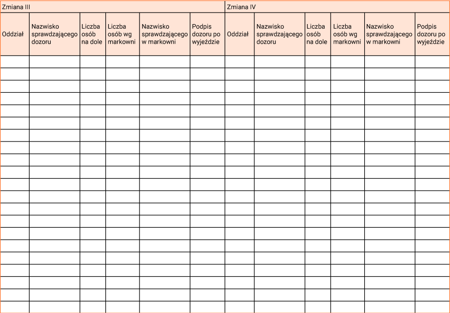  Ilustracja dotyczy ewidencji dni przepracowanych w podziemnych wyrobiskach górniczych potwierdzonych dokumentacją w markowni. Ilustracja przedstawiająca kolejną stronę z książki kontroli dniówek na dole i w markowni, która jest w formie tabeli.  Książka kontroli dniówek na dole i w markowni  Zmiana pierwsza. Oddział  Zmiana trzecia. Nazwa sprawdzającego dozoru  Zmiana trzecia. Liczba osób na dole  Zmiana trzecia. Liczba osób według markowni  Zmiana trzecia. Nazwisko sprawdzającego w markowni  Zmiana trzecia. Podpis dozoru po wyjeździe  Zmiana czwarta. Oddział  Zmiana czwarta. Nazwa sprawdzającego dozoru  Zmiana czwarta. Liczba osób na dole  Zmiana czwarta. Liczba osób według markowni  Zmiana czwarta. Nazwisko sprawdzającego w markowni  Zmiana czwarta. Podpis dozoru po wyjeździe       Puste miejsce Puste miejsce Puste miejsce Puste miejsce Puste miejsce Puste miejsce Puste miejsce Puste miejsce Puste miejsce Puste miejsce Puste miejsce Puste miejsce     Tabela w oryginale składa się z kolejnych dwudziestujeden wierszy do uzupełnienia.